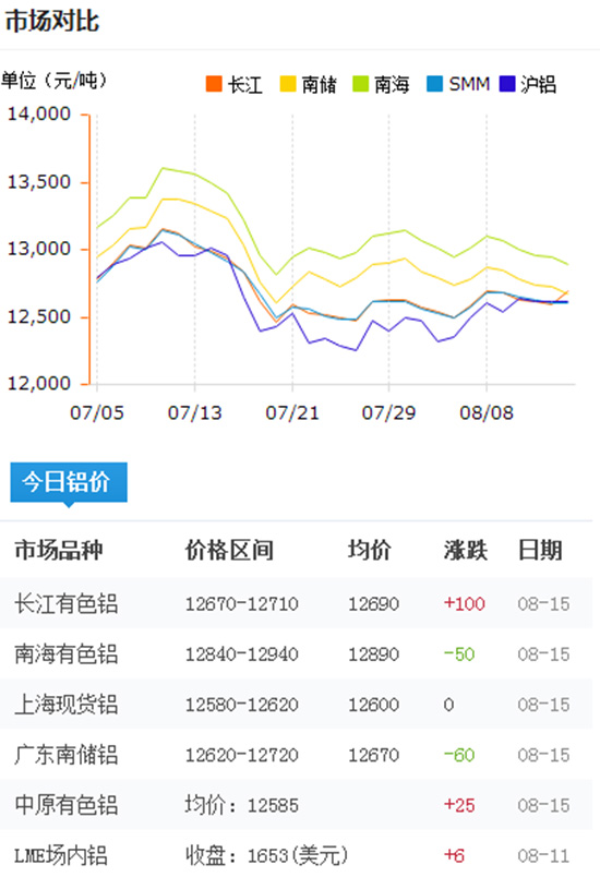 今日鋁價(jià)