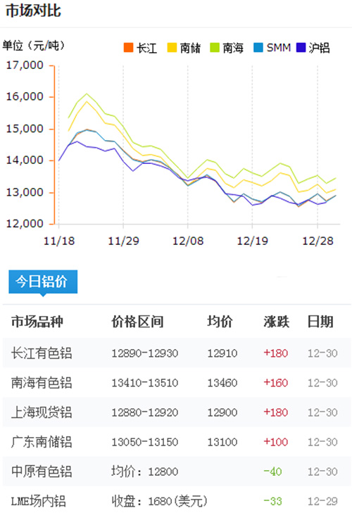 鋁錠價格今日鋁價