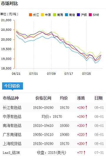 鋁錠價(jià)格今日鋁價(jià)8-1.jpg