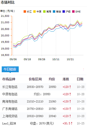 鋁錠價格今日鋁價2024-10-28.jpg